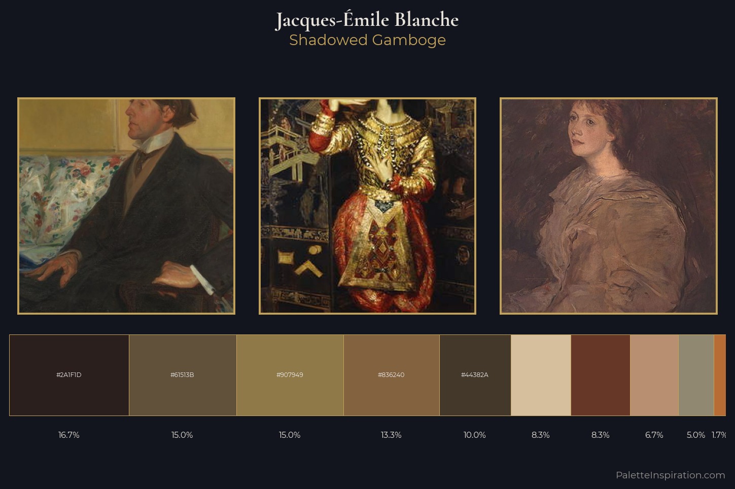 Jacques-Émile Blanche Master Palette