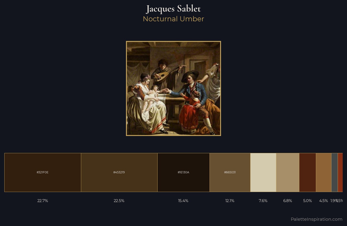 Jacques Sablet Palette 3 — Nocturnal Umber