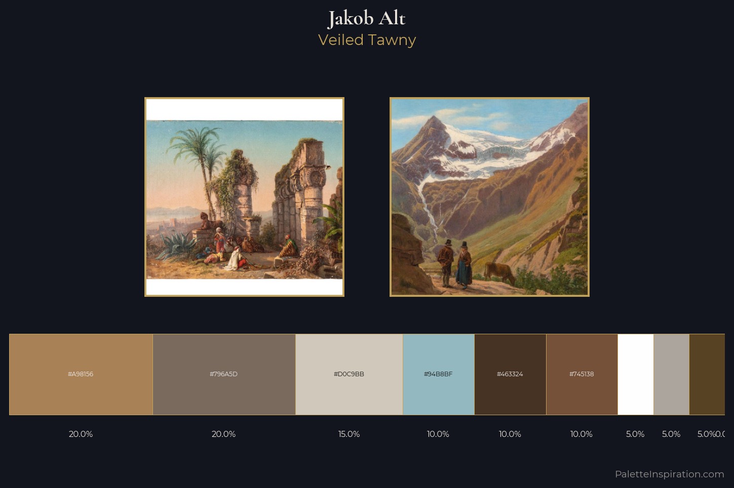 Jakob Alt Master Palette