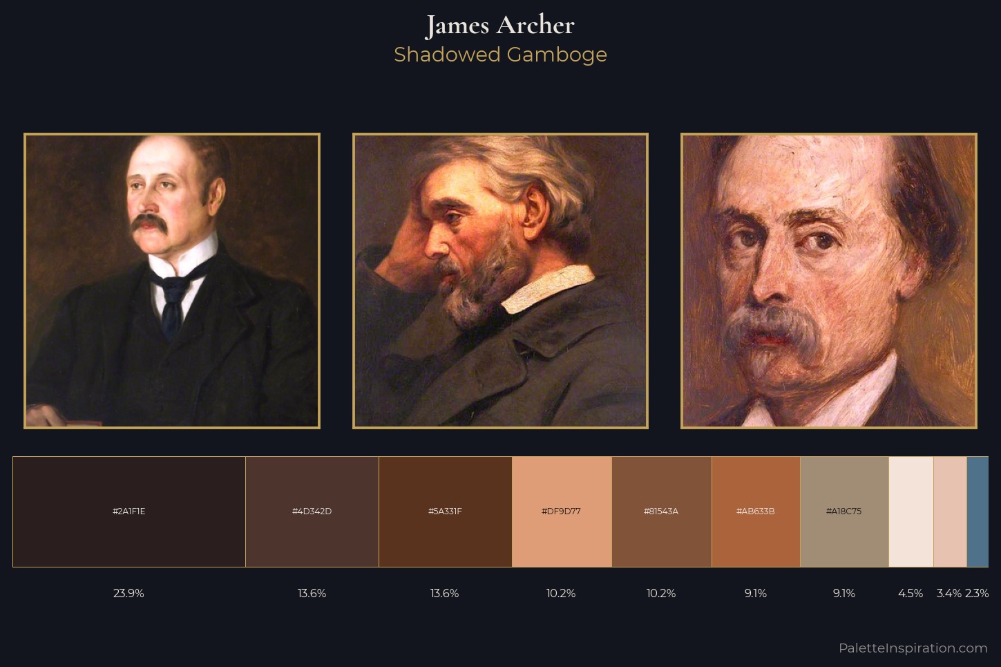 James Archer Master Palette