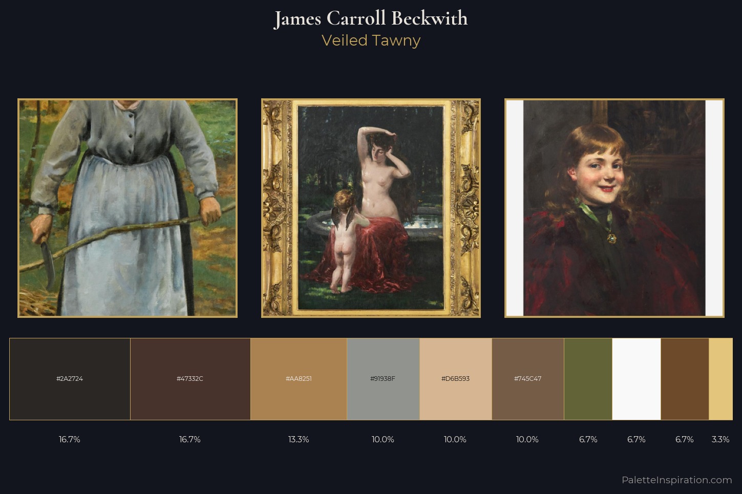 James Carroll Beckwith Master Palette