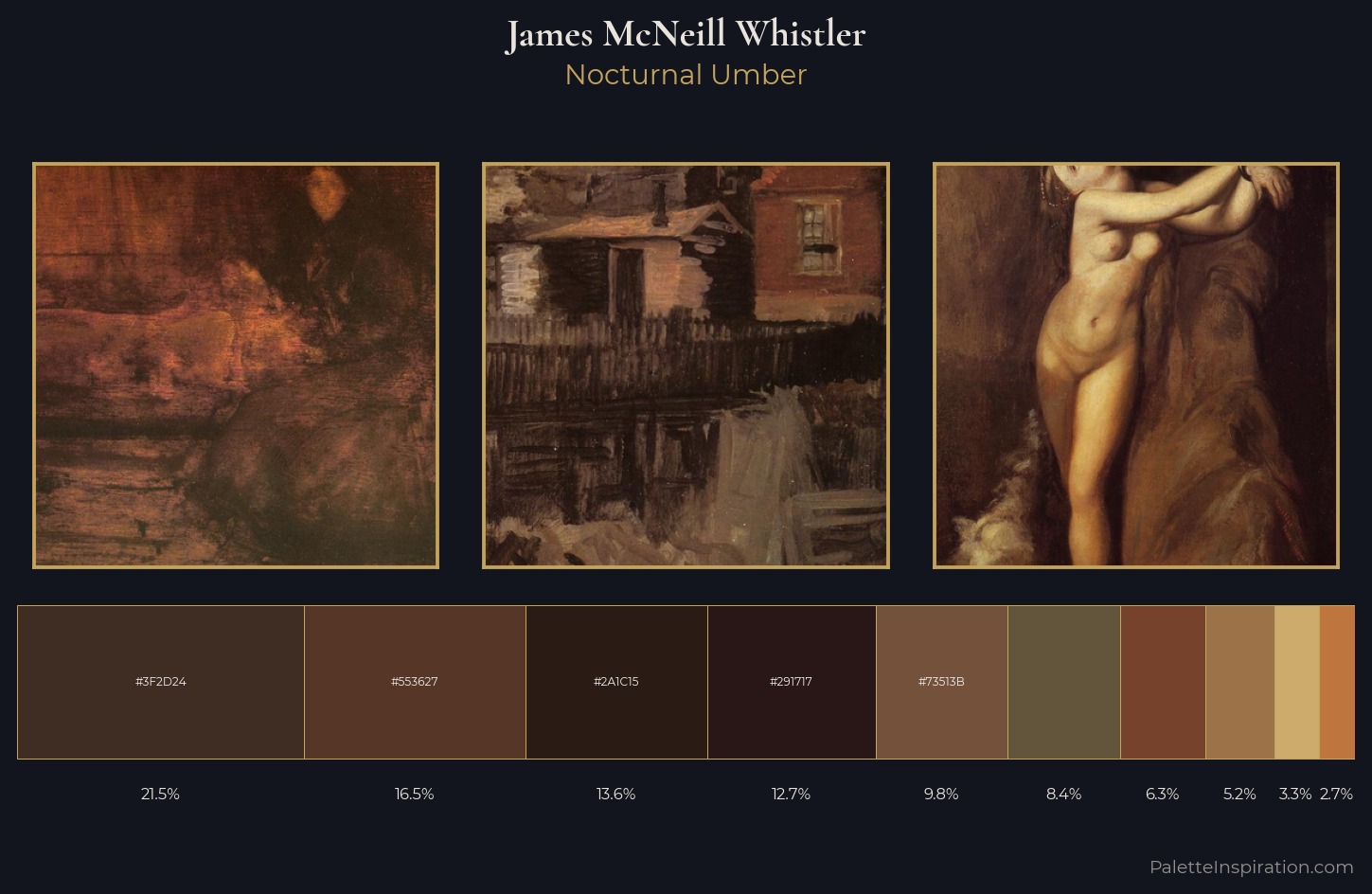 James McNeill Whistler Palette 15 — Nocturnal Umber