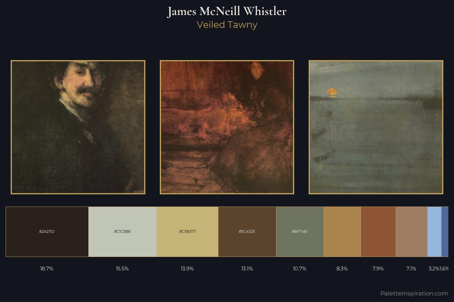 James McNeill Whistler Master Palette