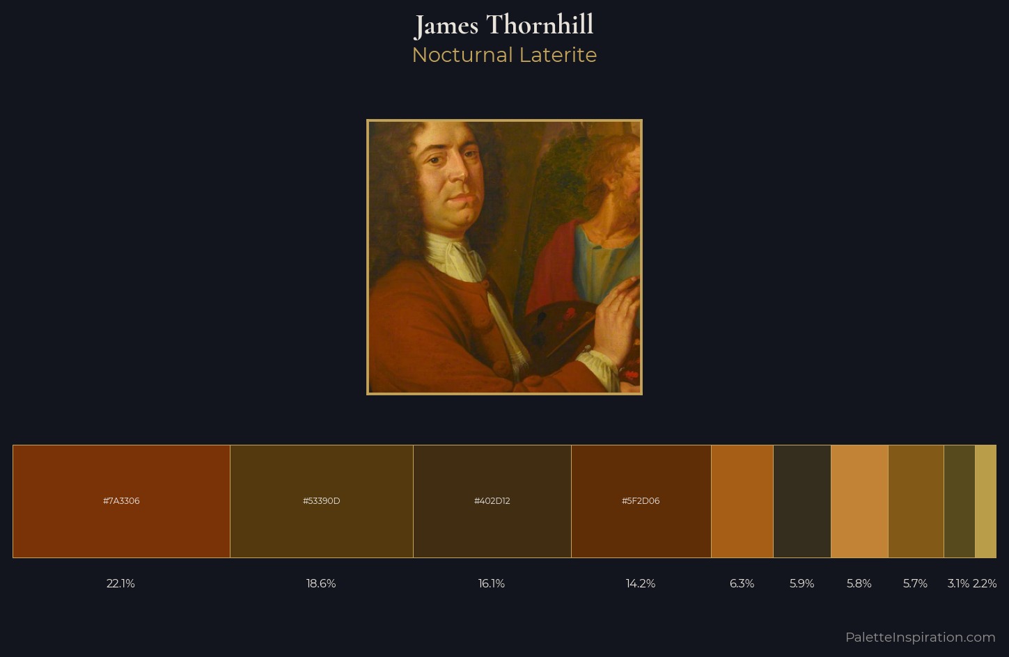James Thornhill Palette 4 — Nocturnal Laterite