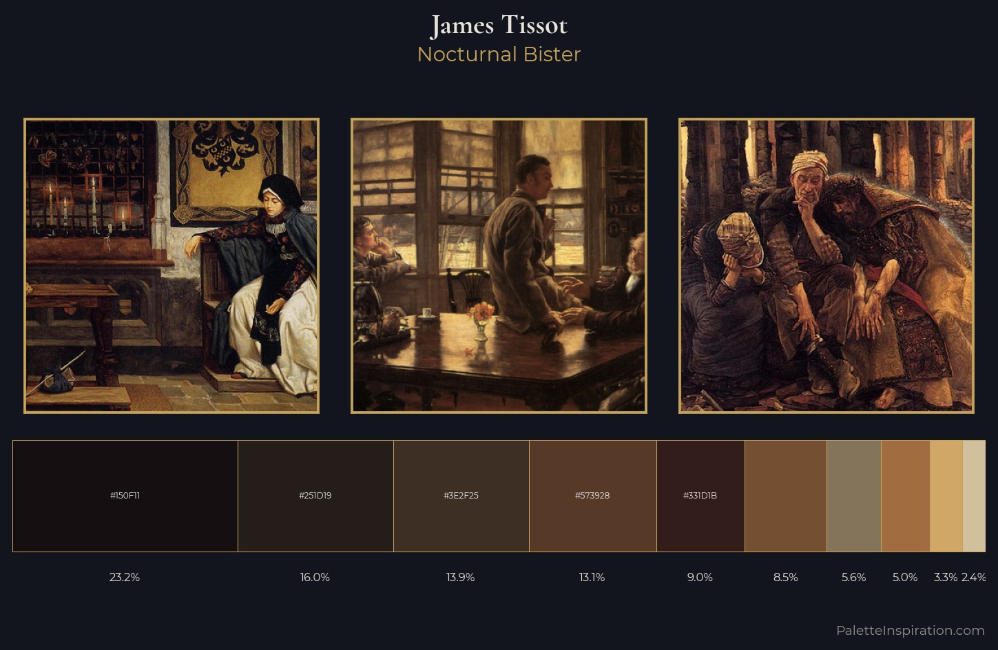 James Tissot Palette 18 — Nocturnal Bister