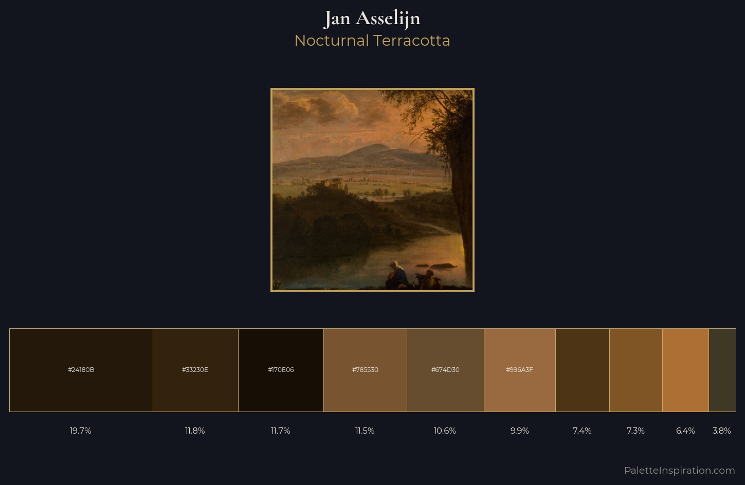 Jan Asselijn Palette 3 — Nocturnal Terracotta