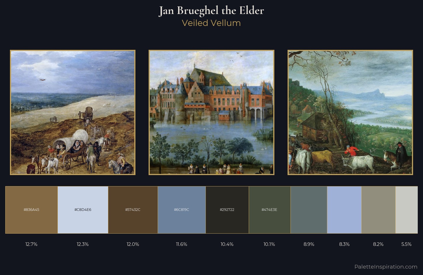 Jan Brueghel the Elder Palette 2 — Veiled Vellum