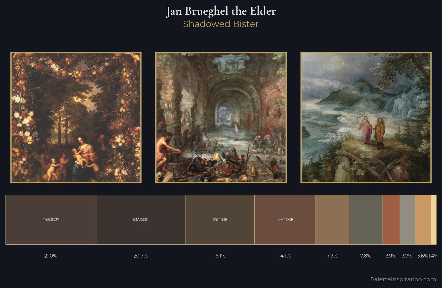 Jan Brueghel the Elder Palette 5 — Shadowed Bister
