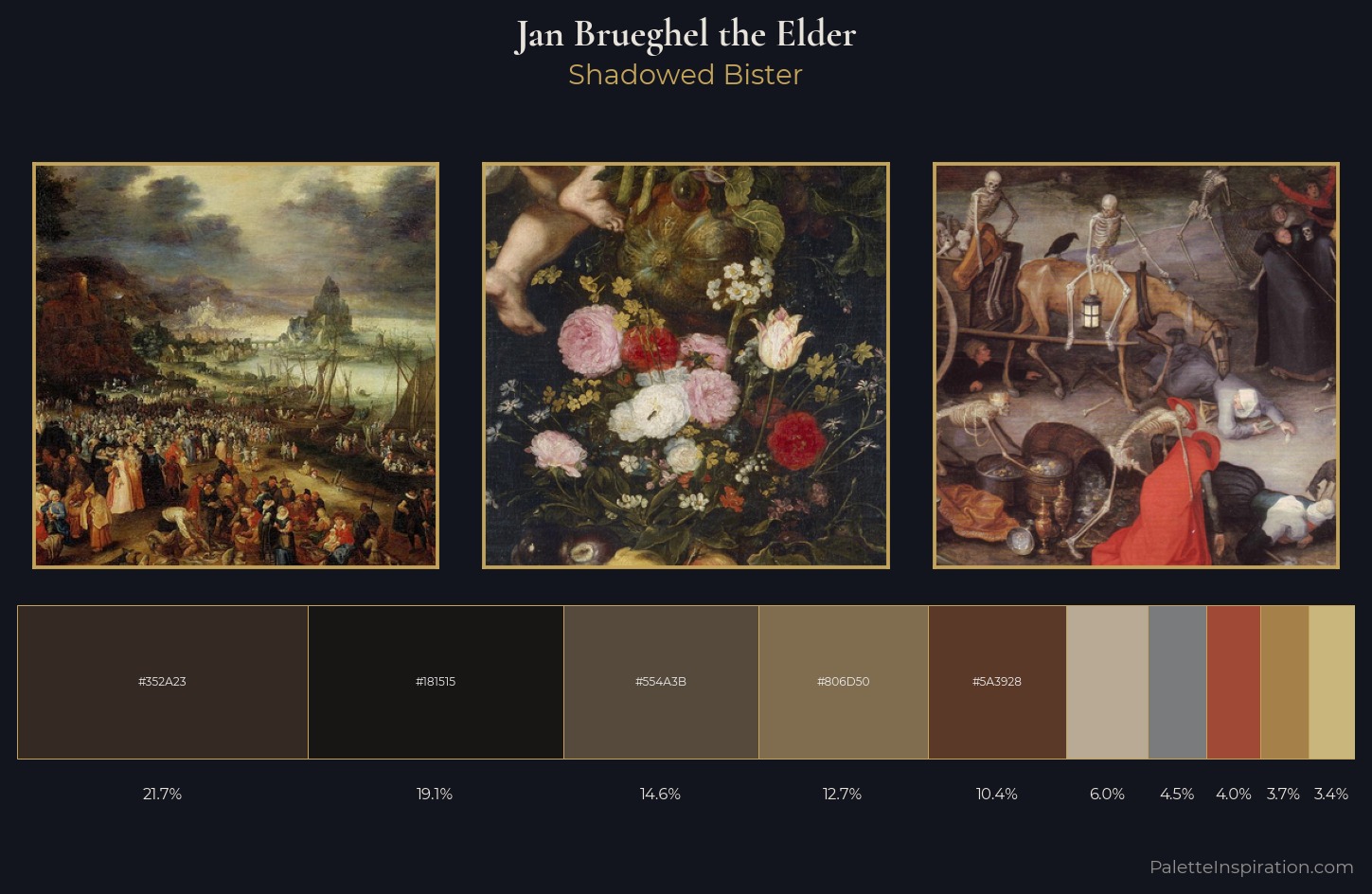 Jan Brueghel the Elder Palette 7 — Shadowed Bister