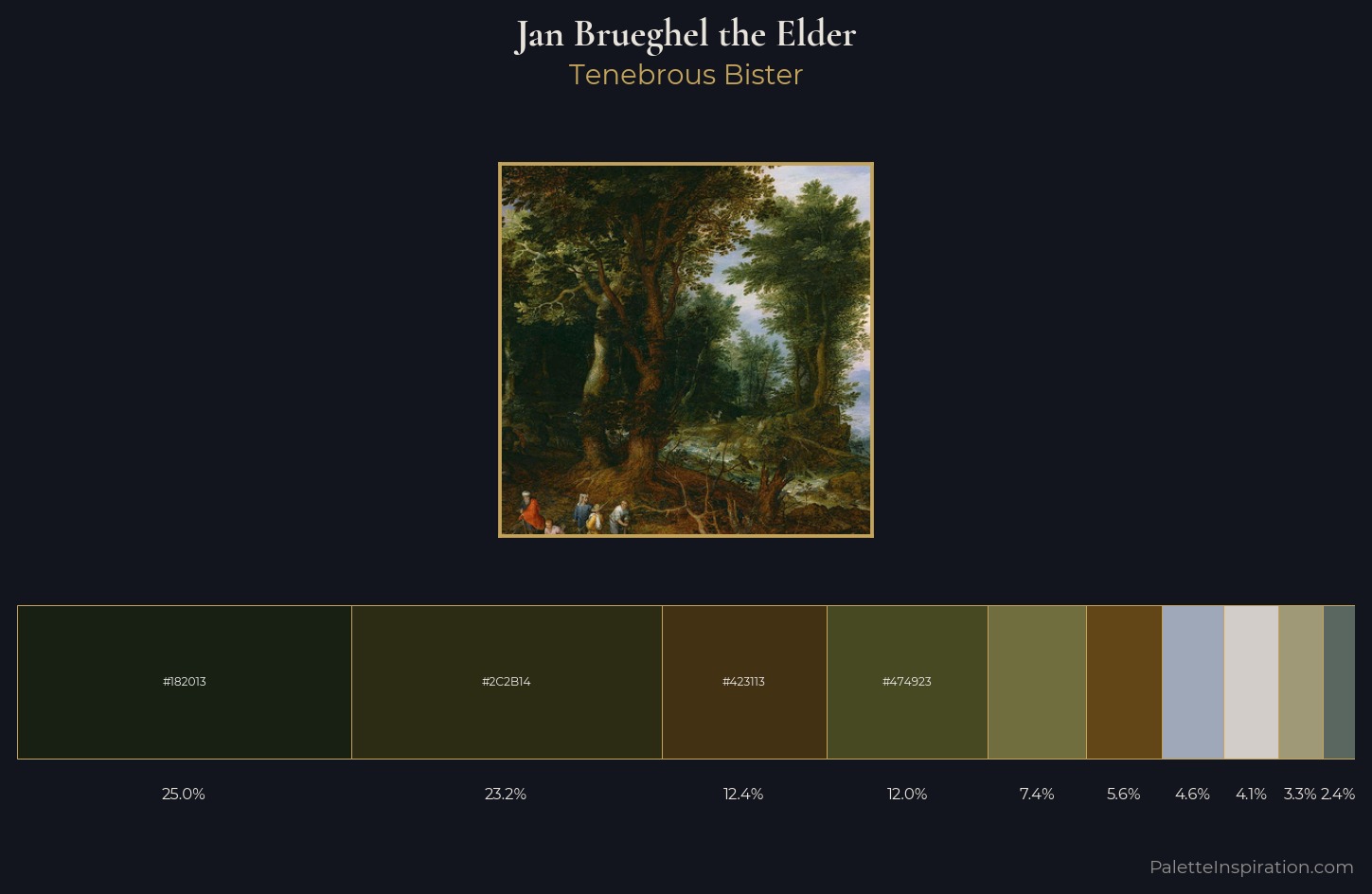 Jan Brueghel the Elder Palette 8 — Tenebrous Bister