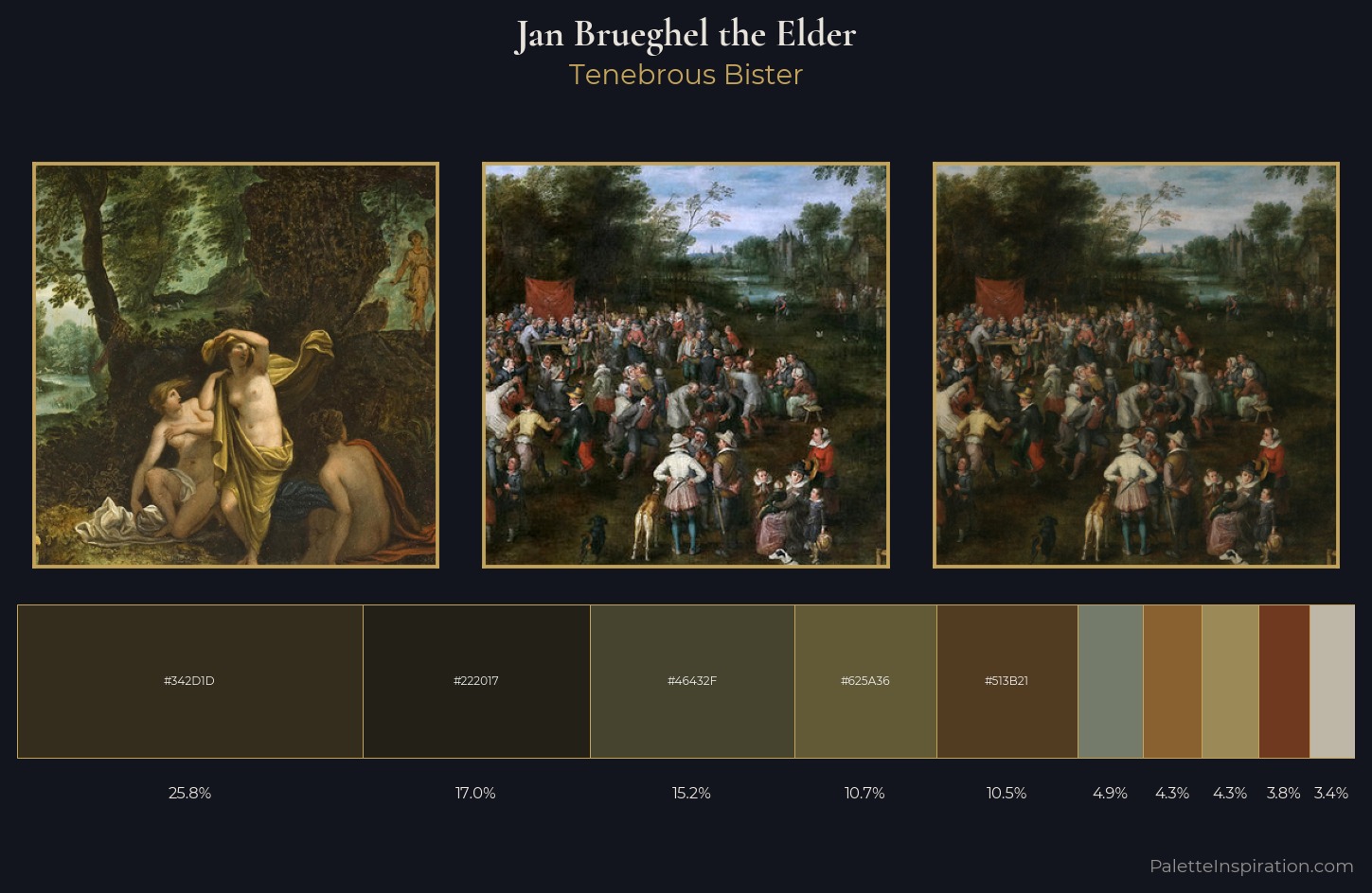Jan Brueghel the Elder Palette 10 — Tenebrous Bister