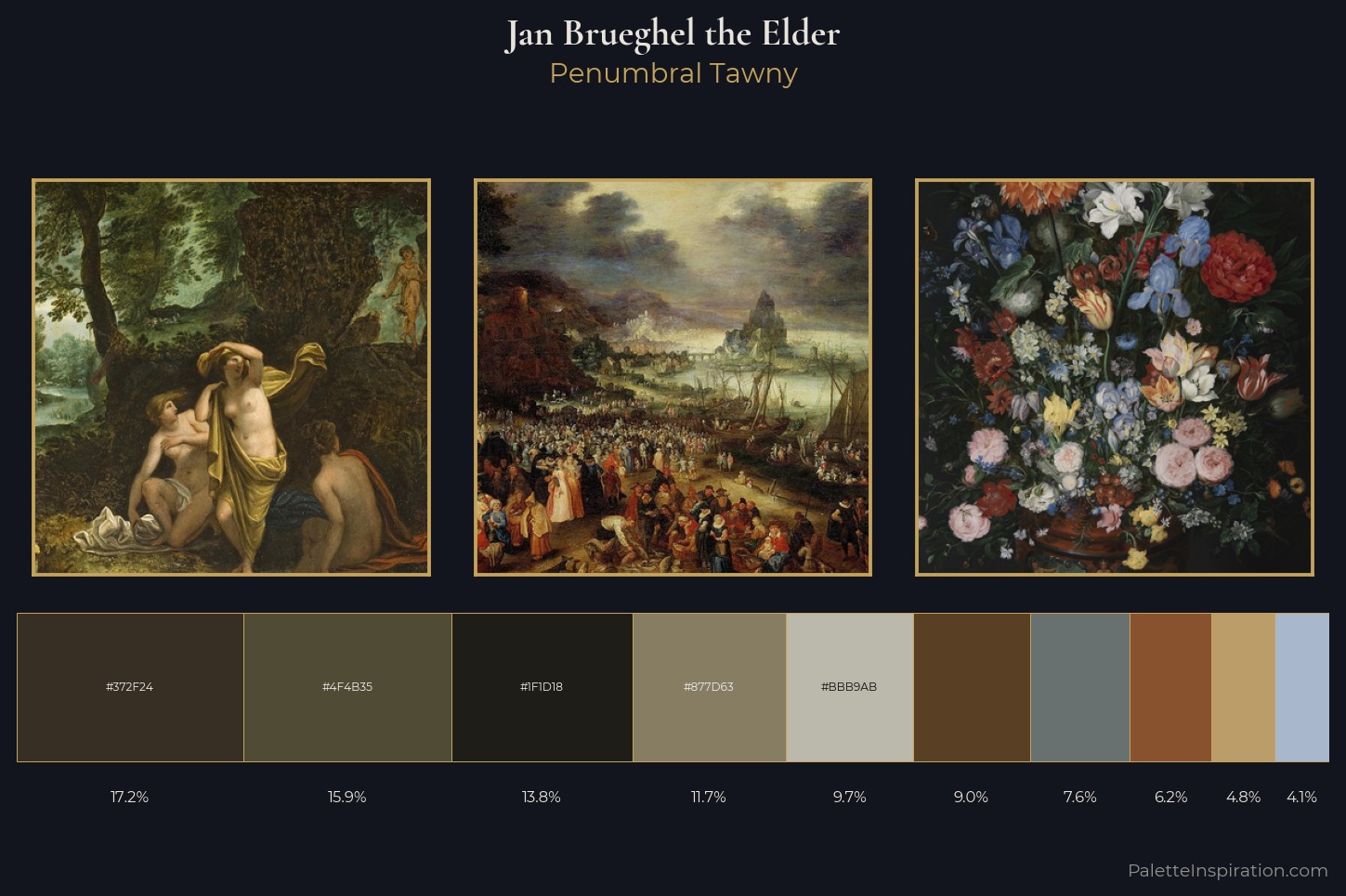 Jan Brueghel the Elder Master Palette