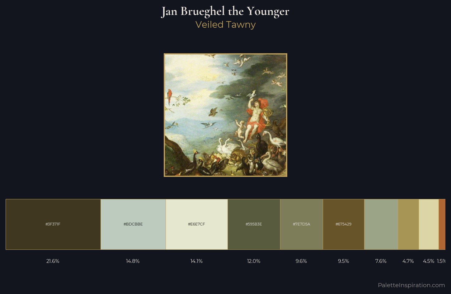 Jan Brueghel the Younger Palette 1 — Veiled Tawny