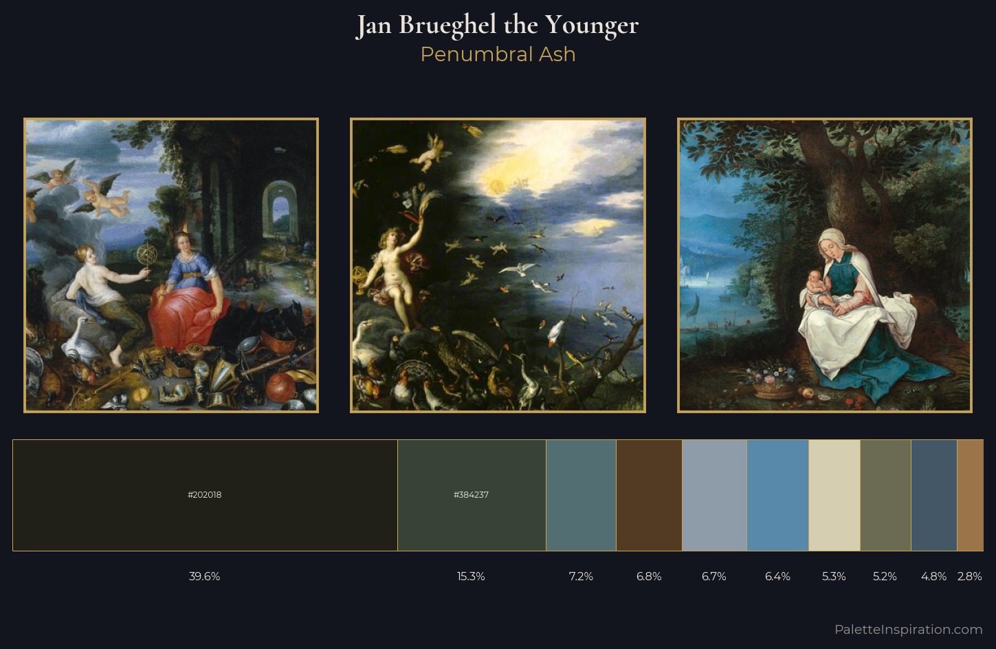 Jan Brueghel the Younger Palette 4 — Penumbral Ash