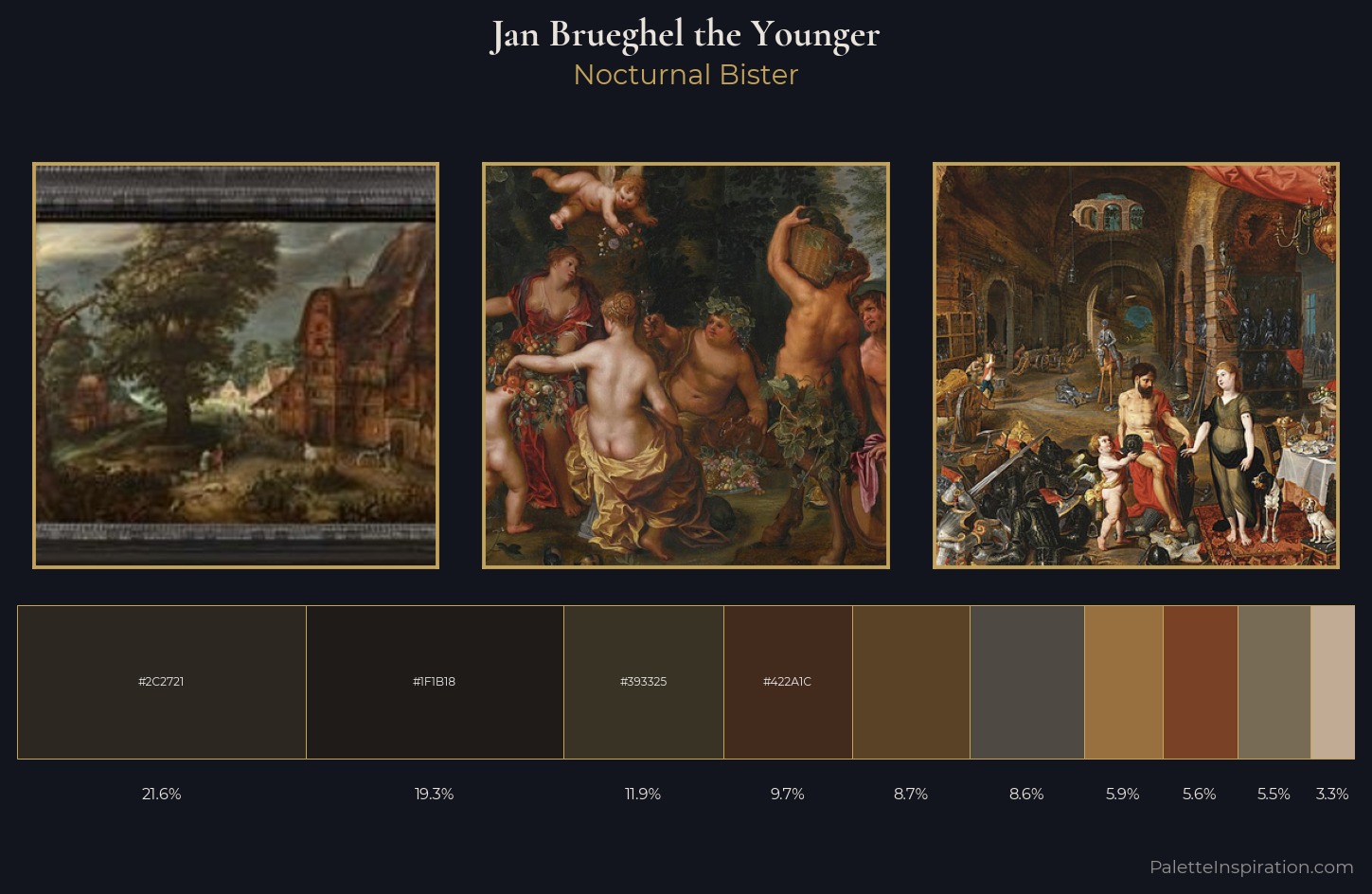 Jan Brueghel the Younger Palette 8 — Nocturnal Bister