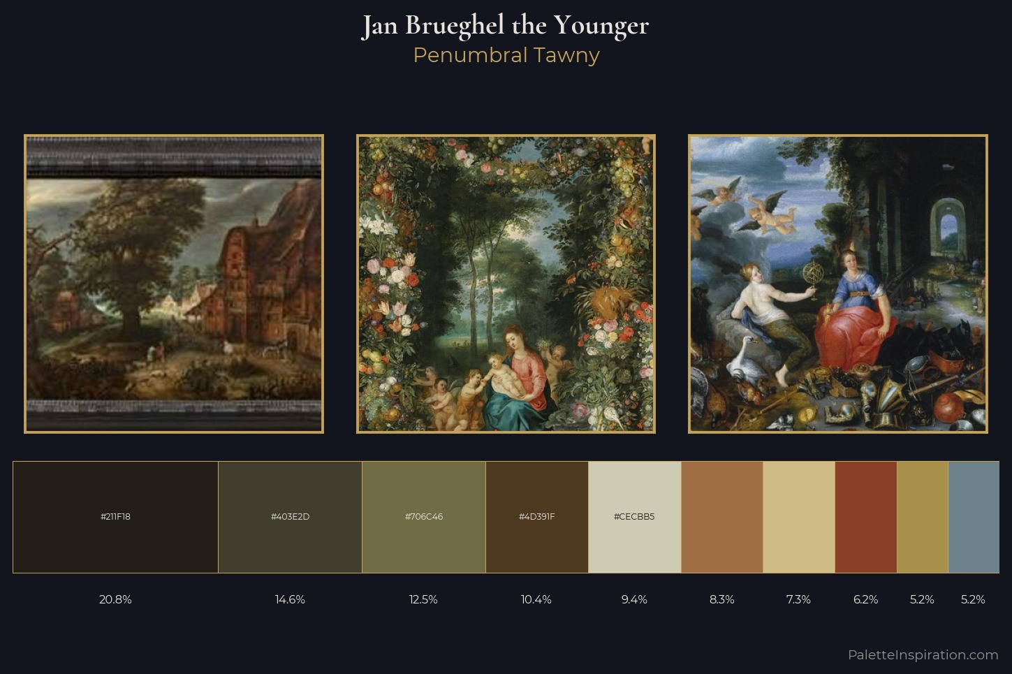 Jan Brueghel the Younger Master Palette