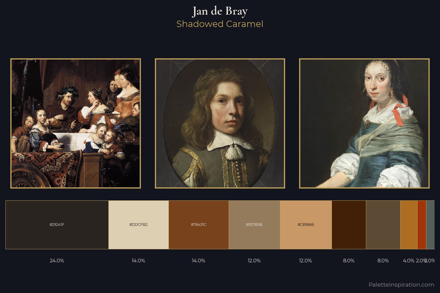 Jan de Bray Master Palette