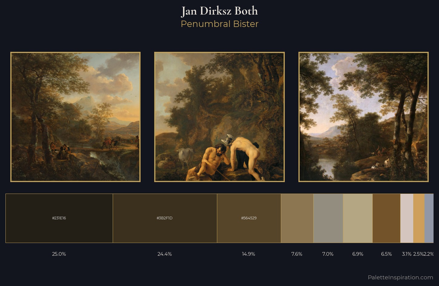Jan Dirksz Both Palette 6 — Penumbral Bister