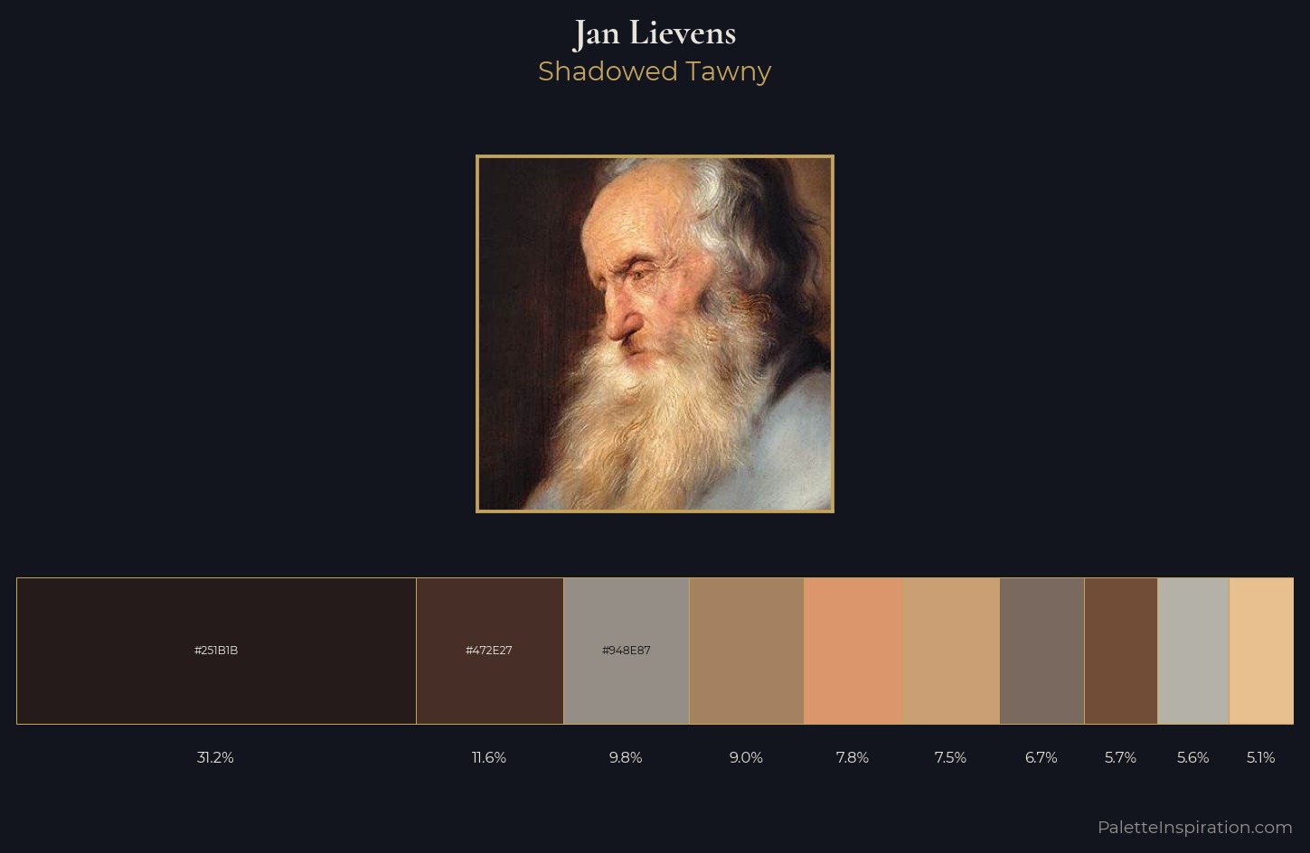 Jan Lievens Palette 1 — Shadowed Tawny