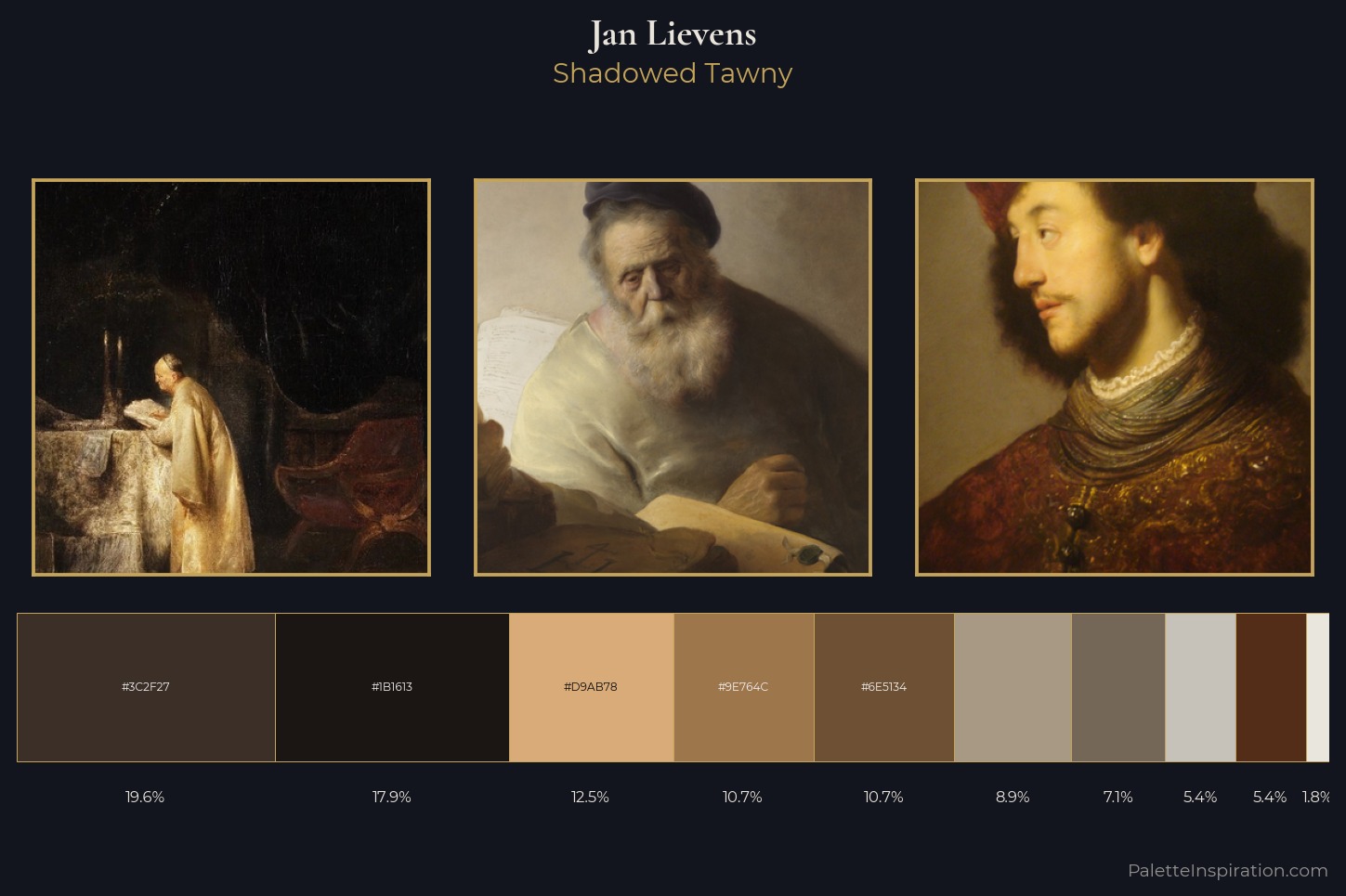 Jan Lievens Master Palette