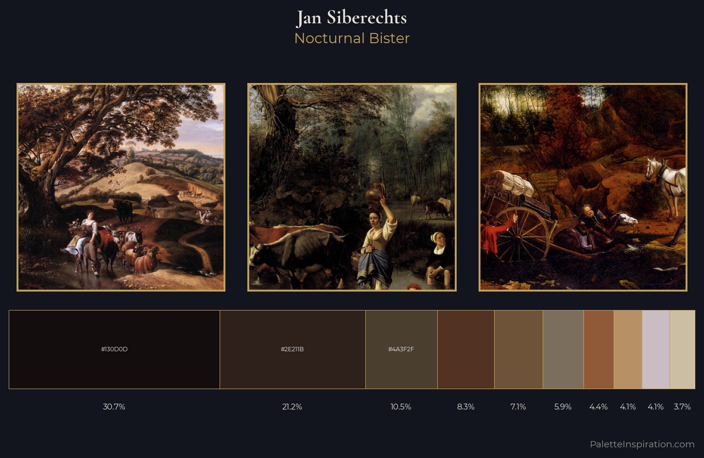 Jan Siberechts Palette 4 — Nocturnal Bister