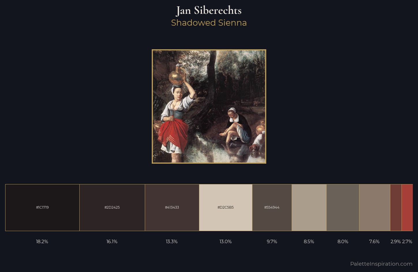 Jan Siberechts Palette 6 — Shadowed Sienna