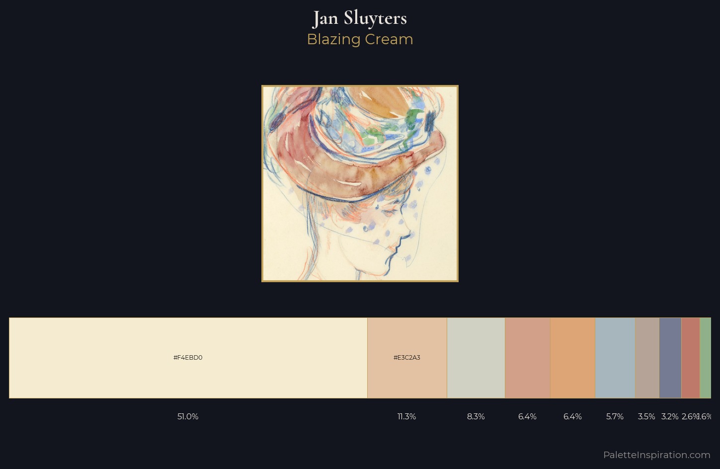 Jan Sluyters Palette 1 — Blazing Cream
