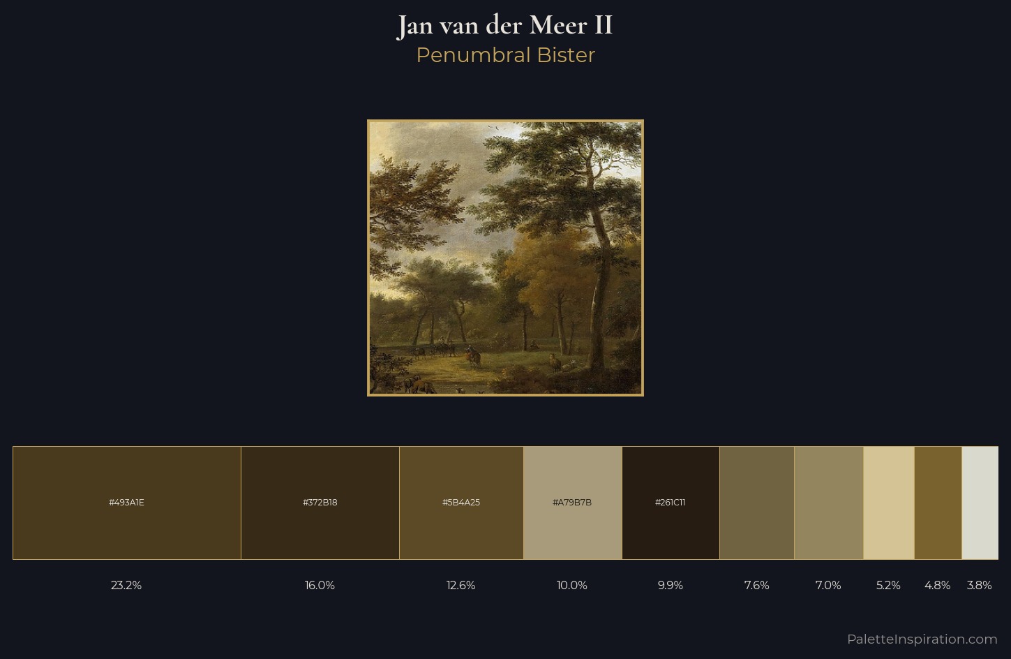Jan van der Meer II Palette 2 — Penumbral Bister