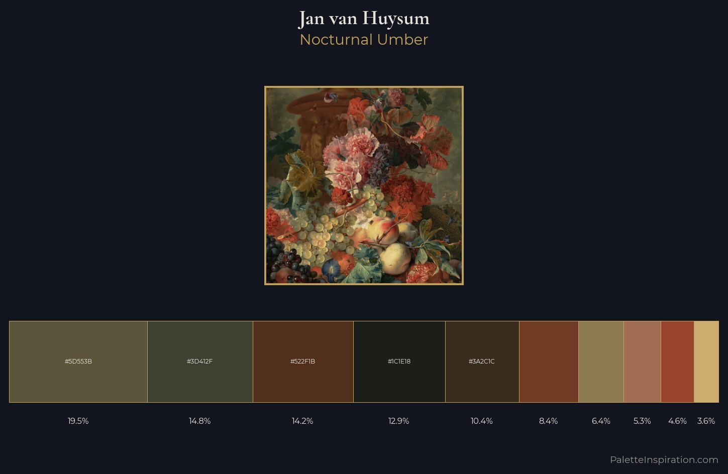 Jan van Huysum Palette 2 — Nocturnal Umber
