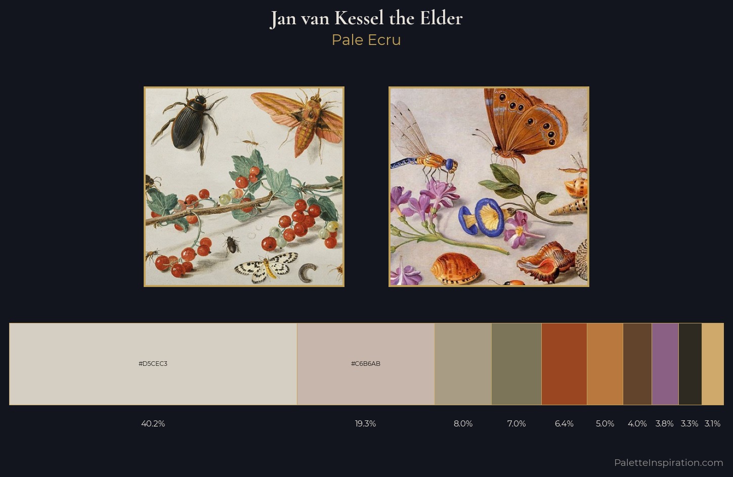 Jan van Kessel the Elder Palette 1 — Pale Ecru