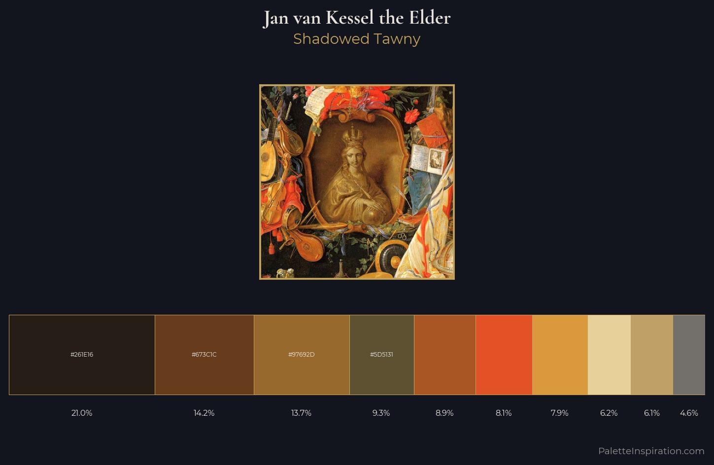 Jan van Kessel the Elder Palette 2 — Shadowed Tawny