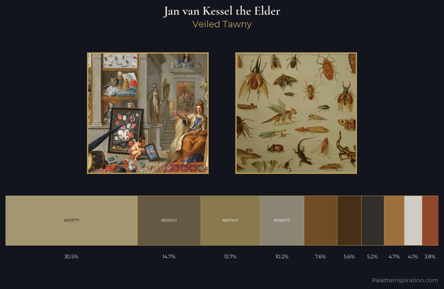 Jan van Kessel the Elder Palette 3 — Veiled Tawny