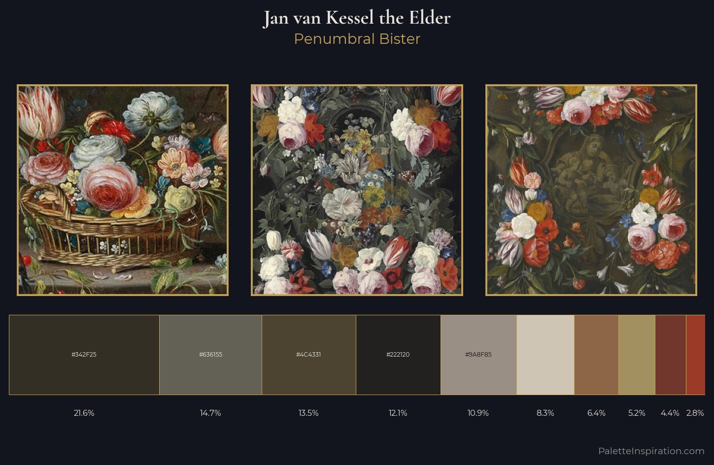 Jan van Kessel the Elder Palette 5 — Penumbral Bister