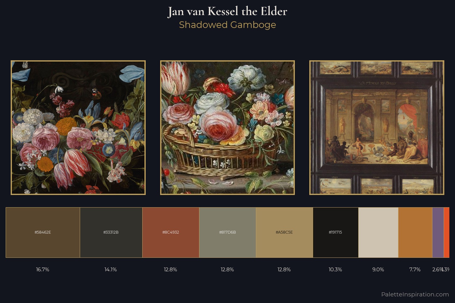 Jan van Kessel the Elder Master Palette — Shadowed Gamboge