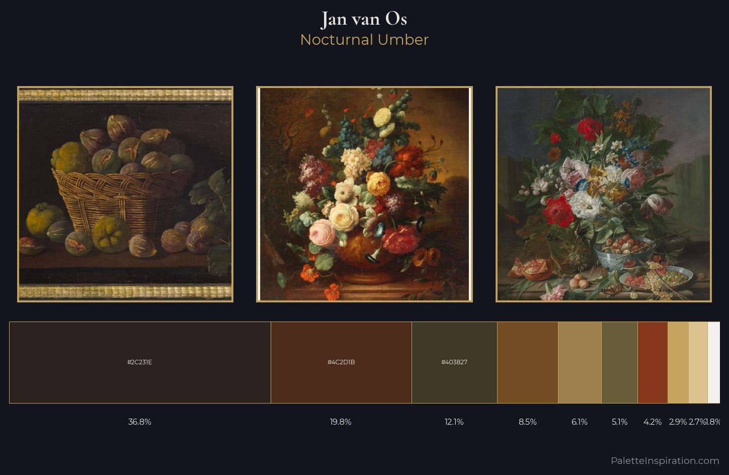 Jan van Os Palette 4 — Nocturnal Umber
