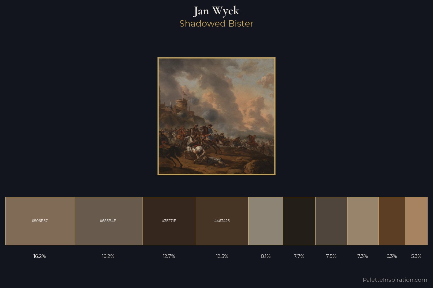 Jan Wyck Master Palette