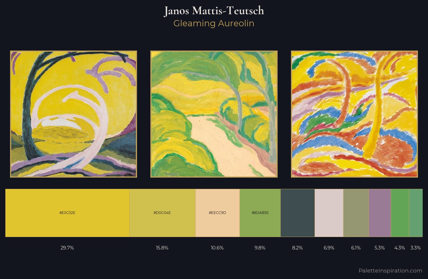 Janos Mattis-Teutsch Palette 1 — Gleaming Aureolin