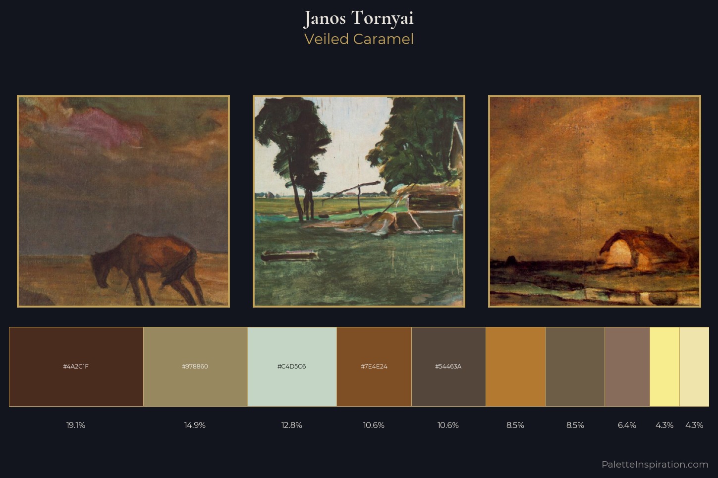 Janos Tornyai Master Palette