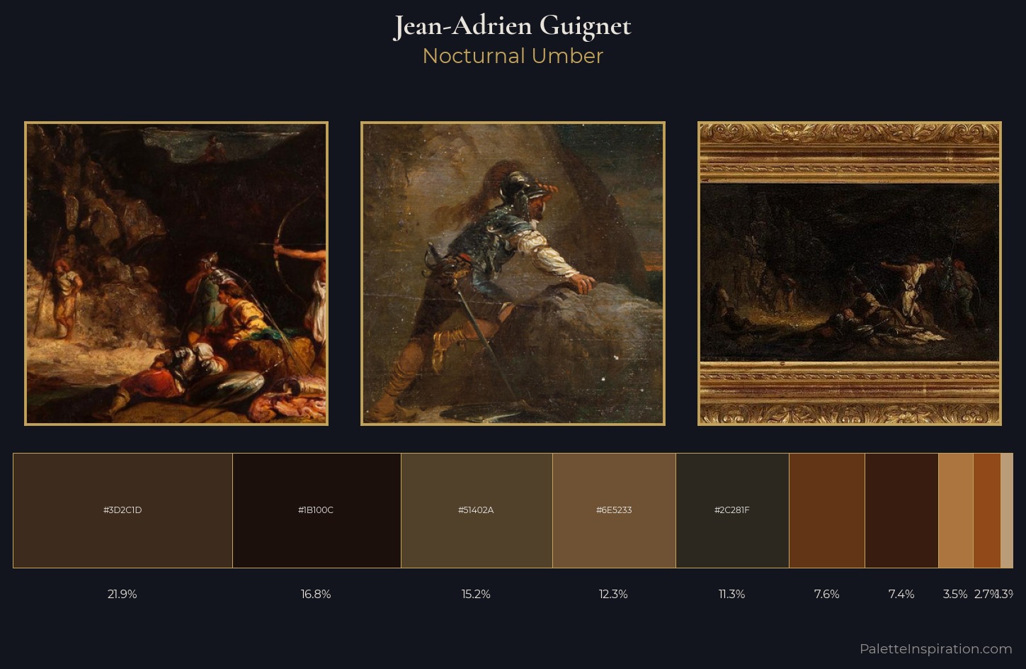 Jean-Adrien Guignet Palette 3 — Nocturnal Umber