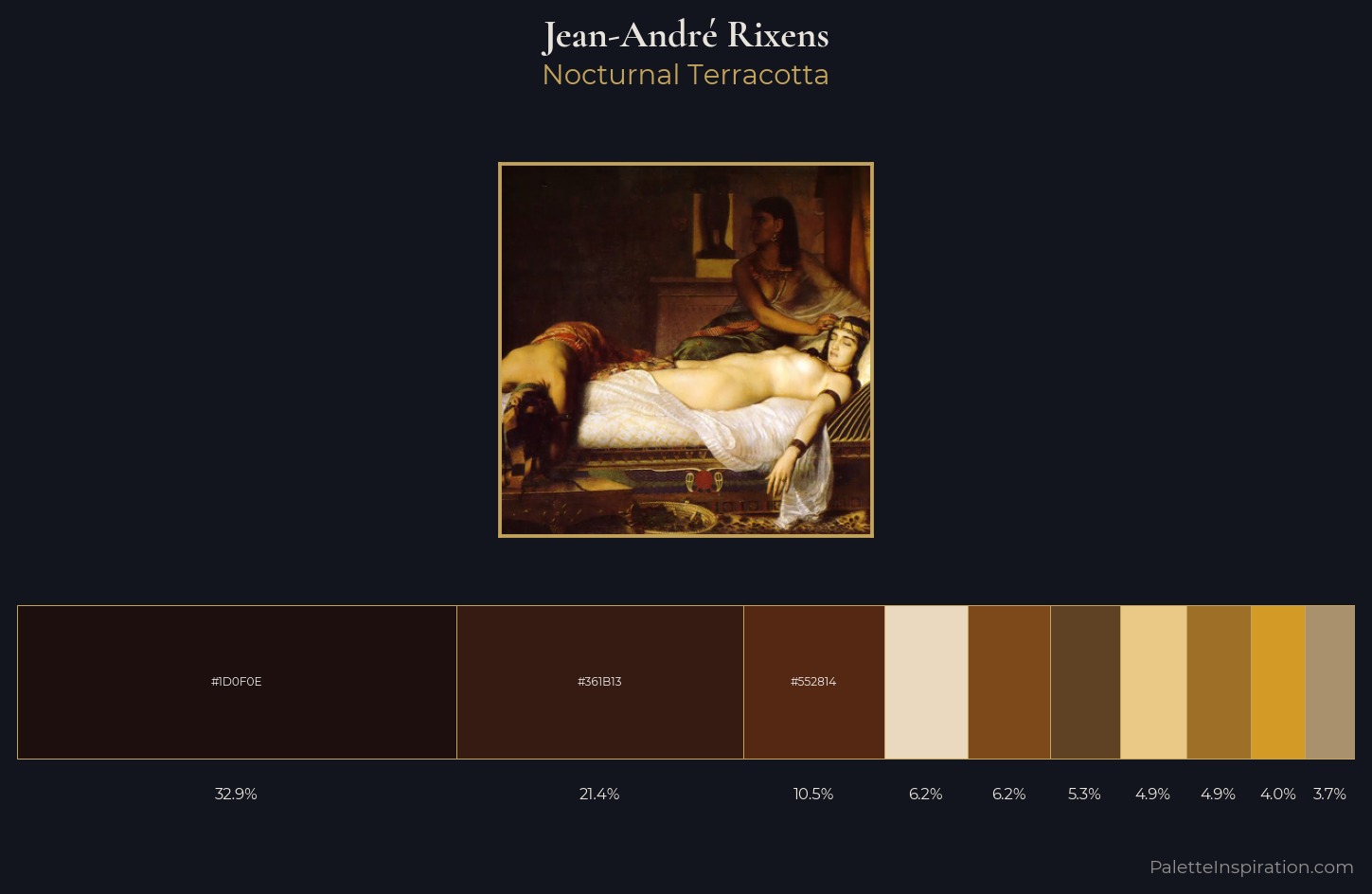 Jean-André Rixens Palette 3 — Nocturnal Terracotta