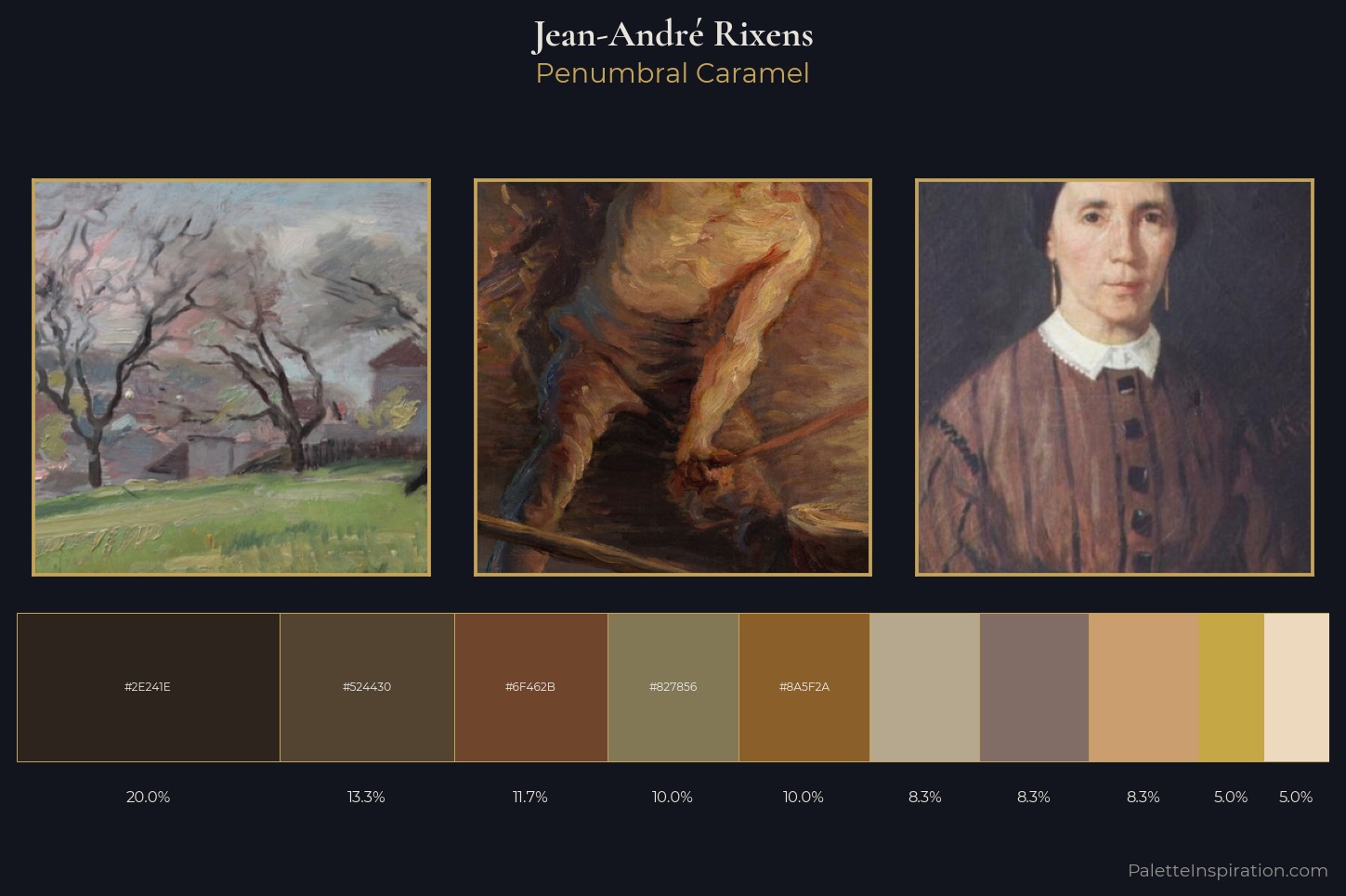 Jean-André Rixens Master Palette