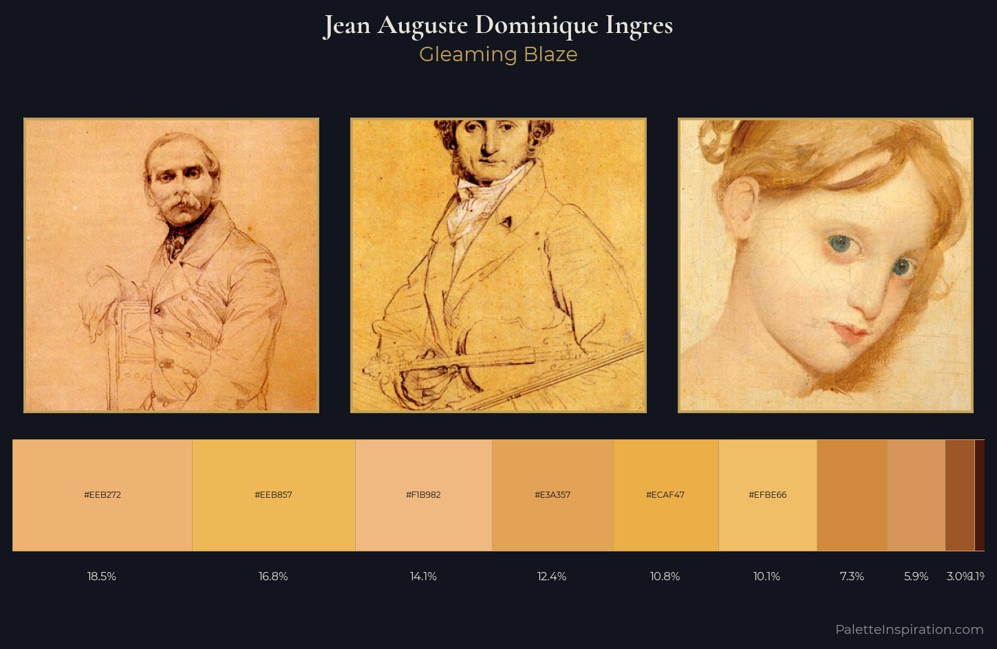 Jean Auguste Dominique Ingres Palette 3 — Gleaming Blaze