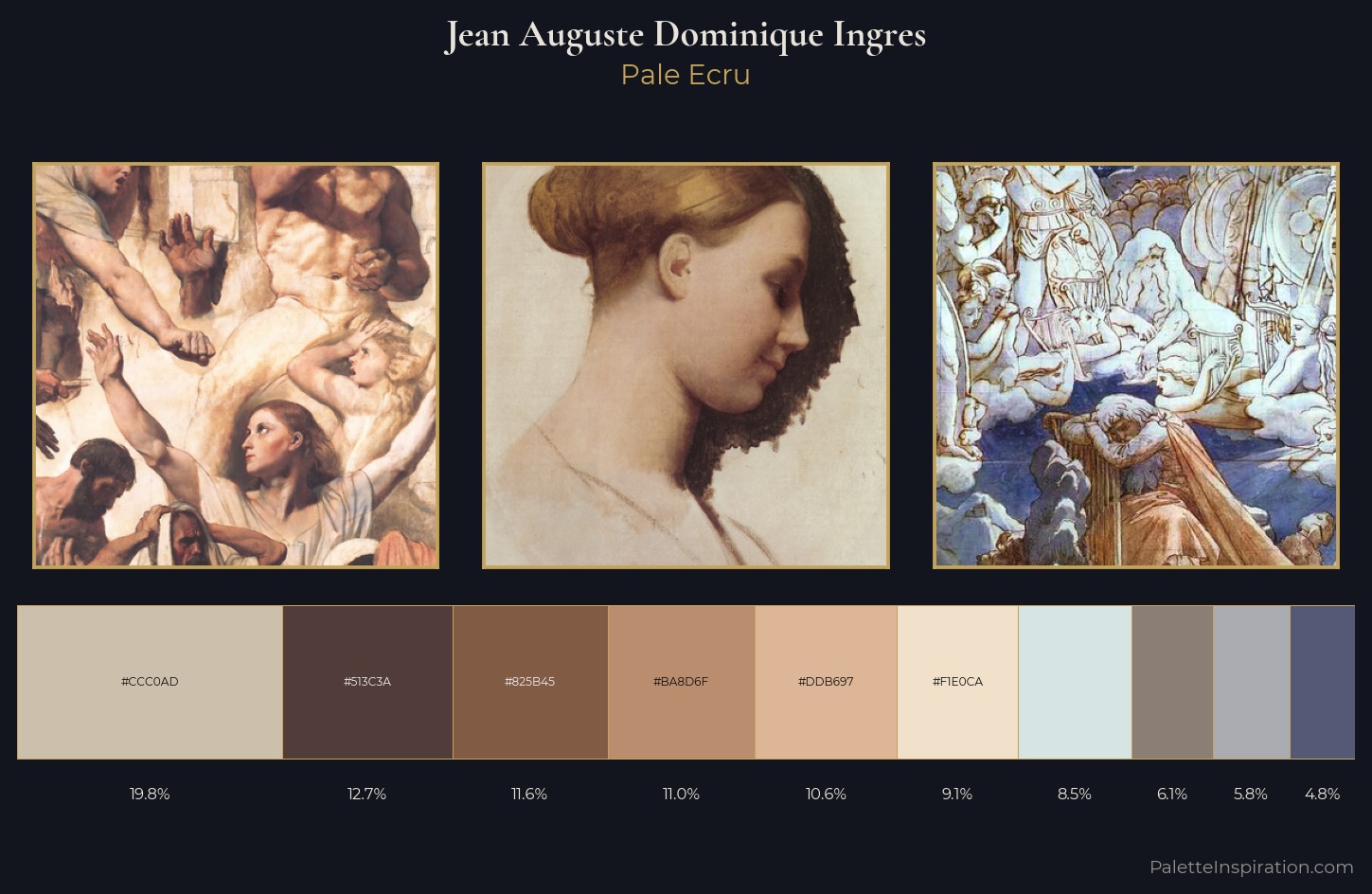 Jean Auguste Dominique Ingres Palette 5 — Pale Ecru