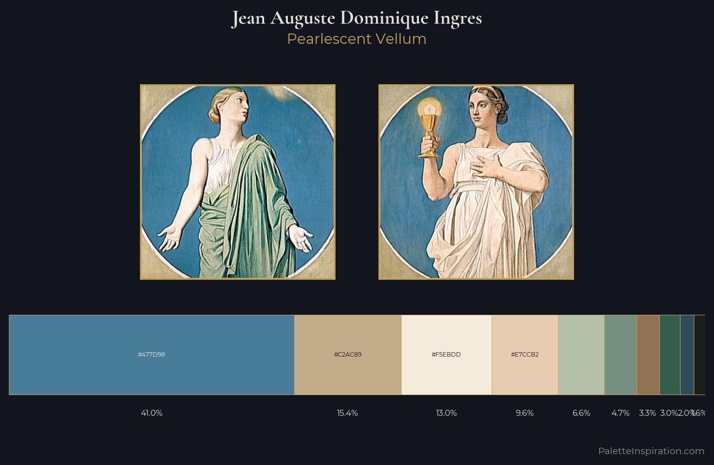 Jean Auguste Dominique Ingres Palette 6 — Pearlescent Vellum
