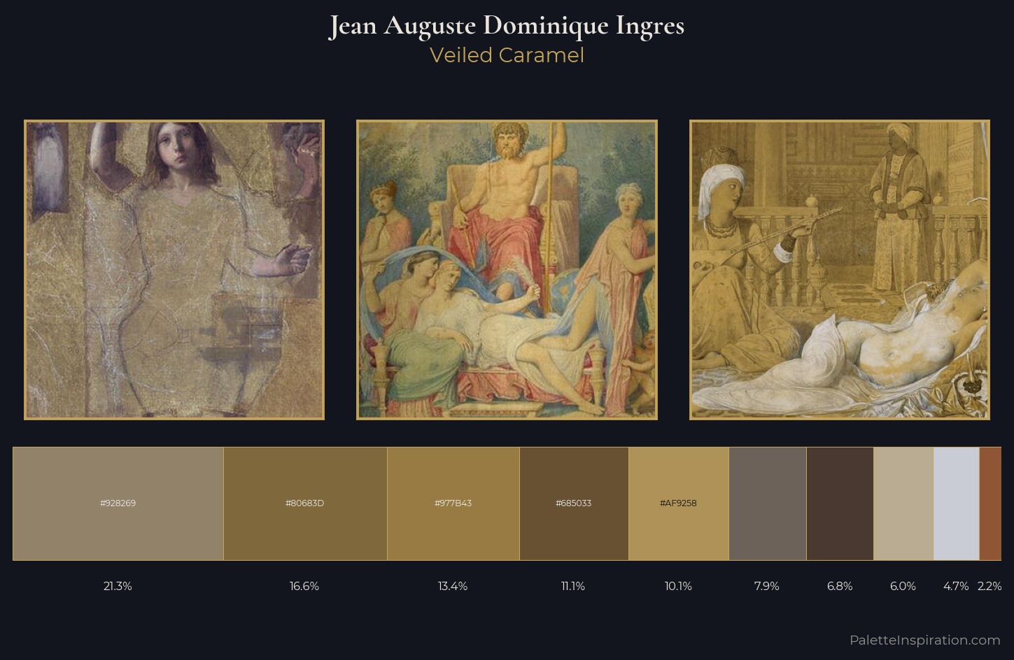 Jean Auguste Dominique Ingres Palette 9 — Veiled Caramel