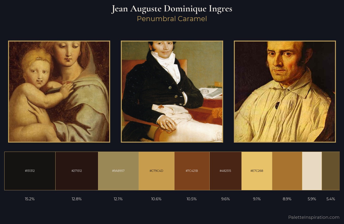 Jean Auguste Dominique Ingres Palette 10 — Penumbral Caramel