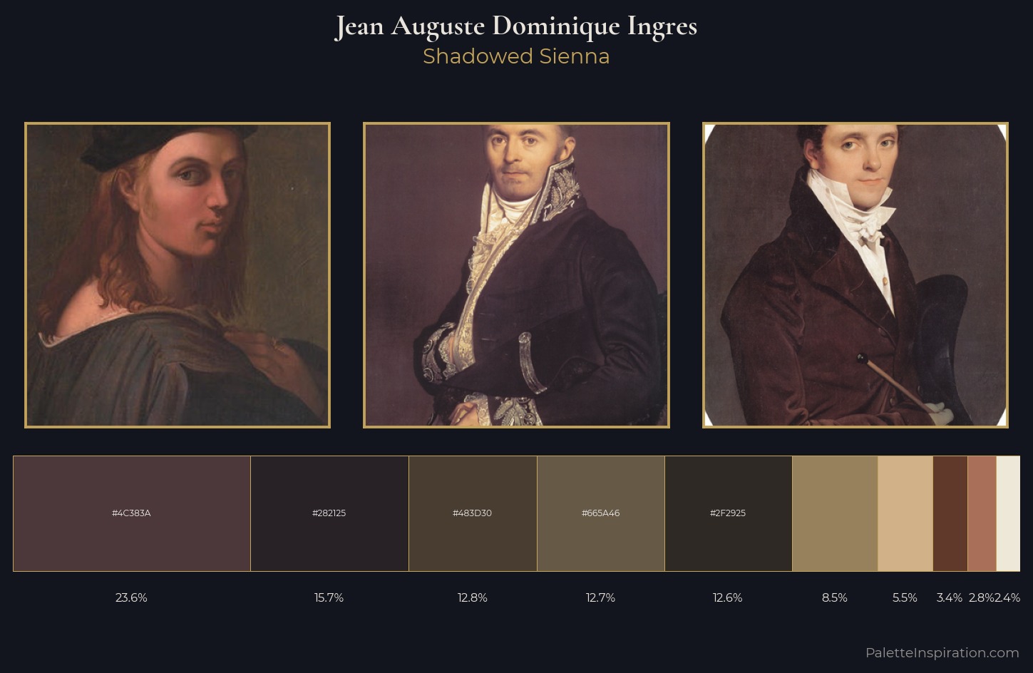 Jean Auguste Dominique Ingres Palette 11 — Shadowed Sienna