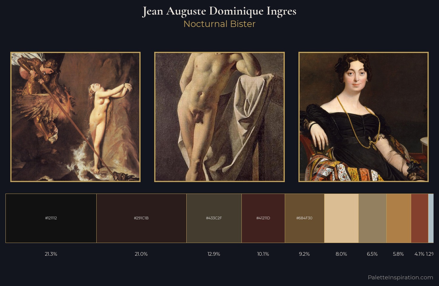 Jean Auguste Dominique Ingres Palette 13 — Nocturnal Bister