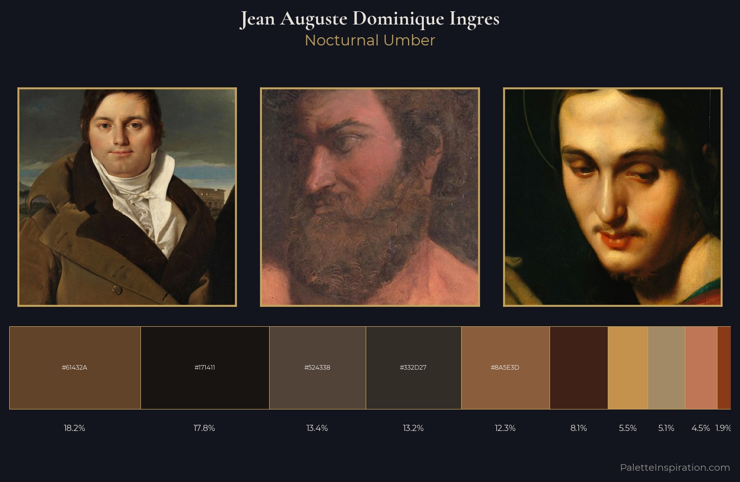Jean Auguste Dominique Ingres Palette 15 — Nocturnal Umber
