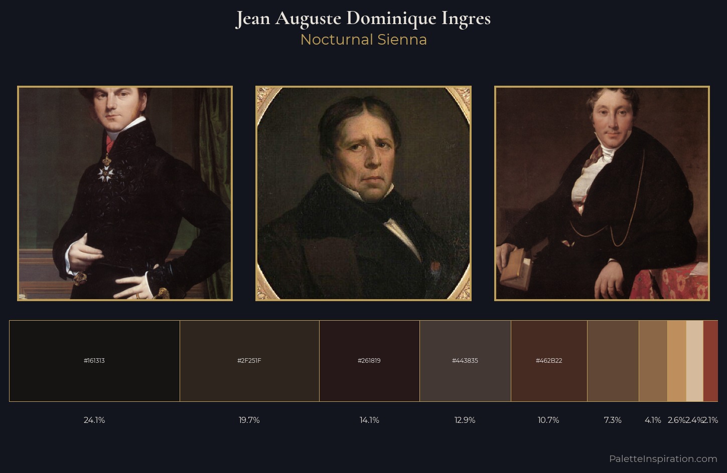 Jean Auguste Dominique Ingres Palette 16 — Nocturnal Sienna